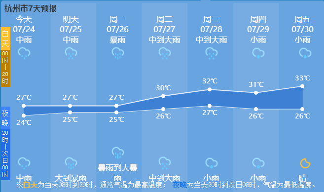 匡家社区村最新天气预报