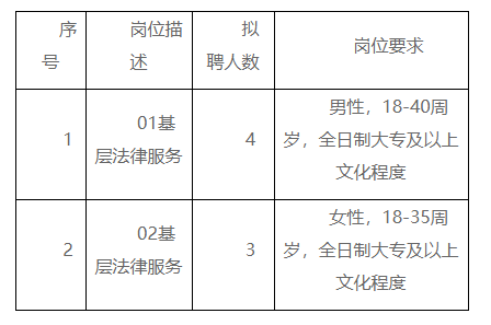 城北区司法局最新招聘信息全面解析