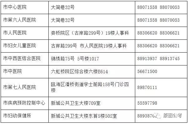 山阴县计生委最新招聘信息与职业发展动态概览