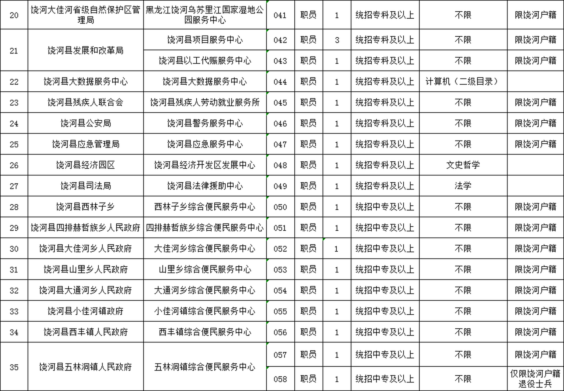 饶河县司法局招聘公告及详细信息解读