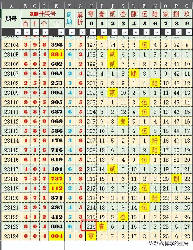 新澳门今晚开奖结果查询表,定性分析说明_经典版172.312