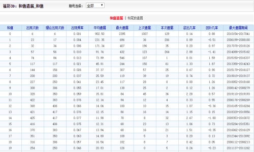 二四六期期准免费资料,详细解读定义方案_ios45.433