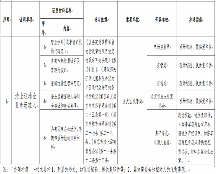 南京市玄武区政府办公室副主任是谁,科技成语分析定义_进阶款81.516