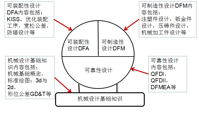 6269免费大资料,可靠性方案设计_安卓款98.564