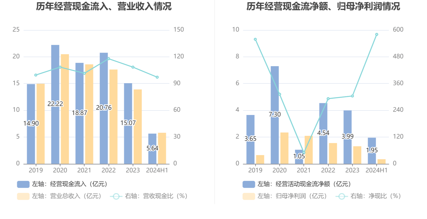 2024澳门六今晚开奖结果,实地说明解析_VE版11.580