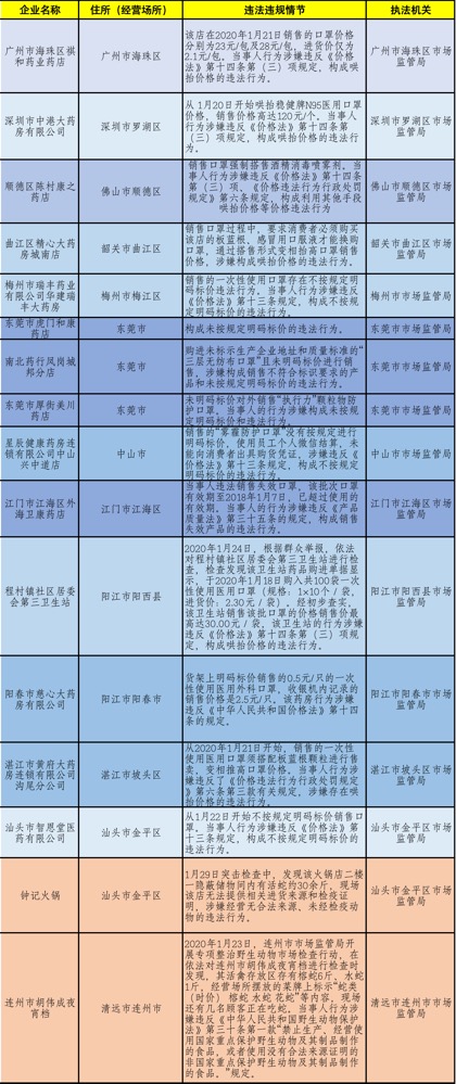 新奥天天免费资料公开,国产化作答解释落实_SHD66.551