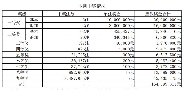 四期期必开三期期期准一,准确资料解释落实_轻量版2.282