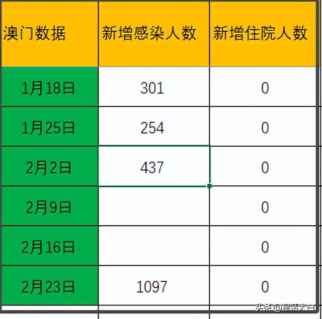 新澳门资料,科学数据评估_QHD版58.260