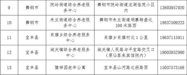 梁平县县级托养福利事业单位发展规划展望