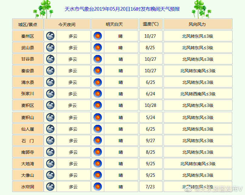 北环天气预报更新，气象变化及应对指南