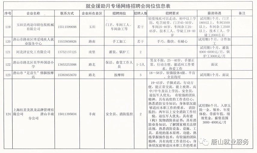 长岛县级托养福利事业单位招聘概况与解析