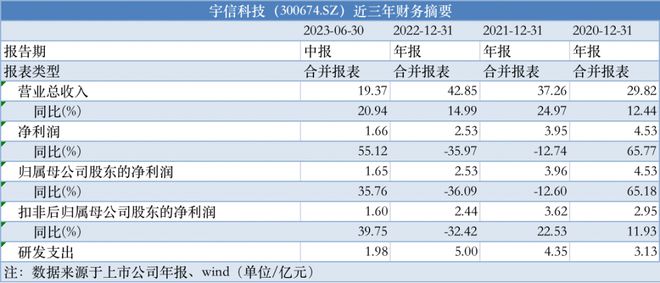 新澳天天开奖资料大全最新54期开奖结果,最新成果解析说明_WP版66.913