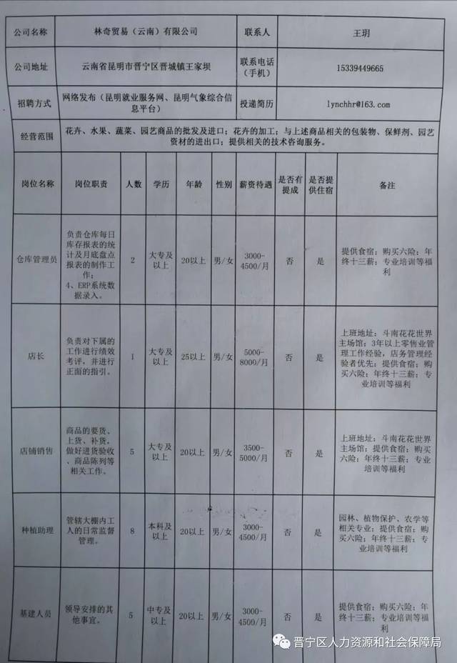 南华县科技局最新招聘信息与招聘动态概览