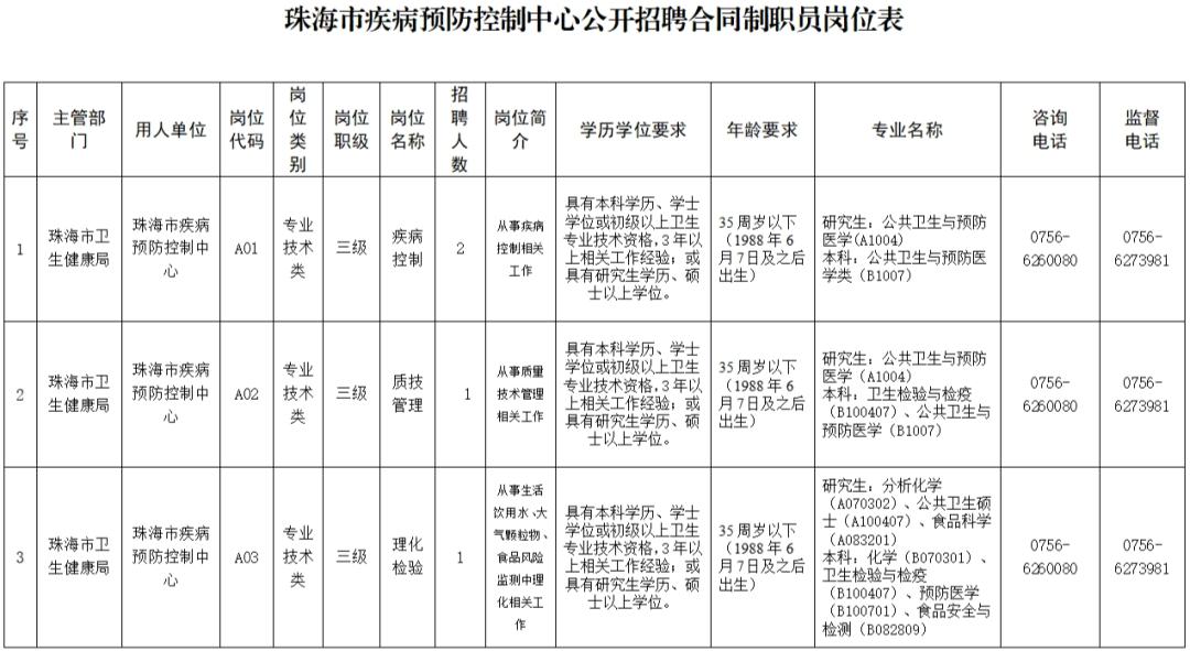 高要市防疫检疫站最新招聘信息概述及分析