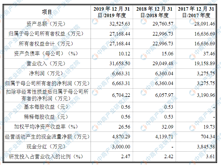 奥门全年资料免费大全一,创新计划分析_MR51.413