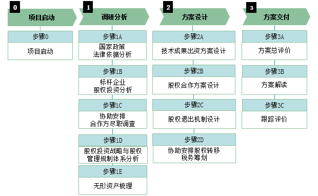 三期必出三期内必开一期,快速设计响应方案_专家版18.383