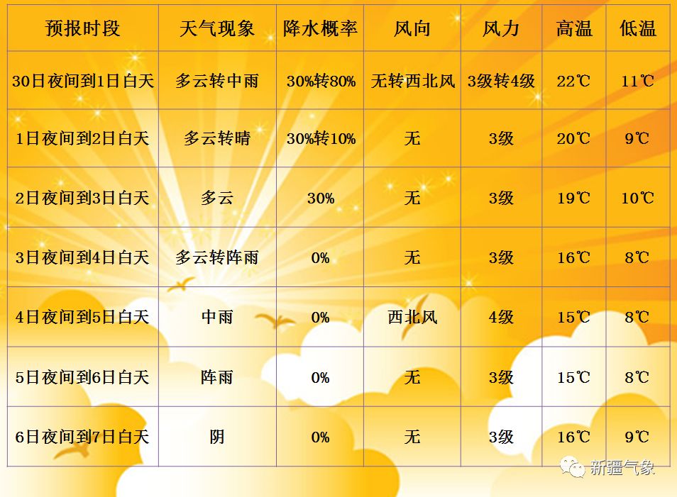 白草塬乡天气预报更新通知