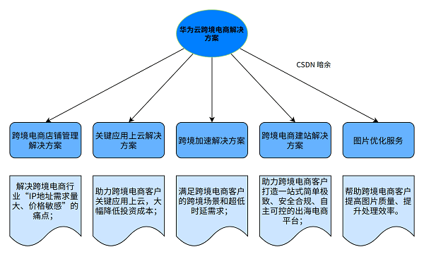 新澳门免费资料大全在线查看,数据导向解析计划_DP67.113