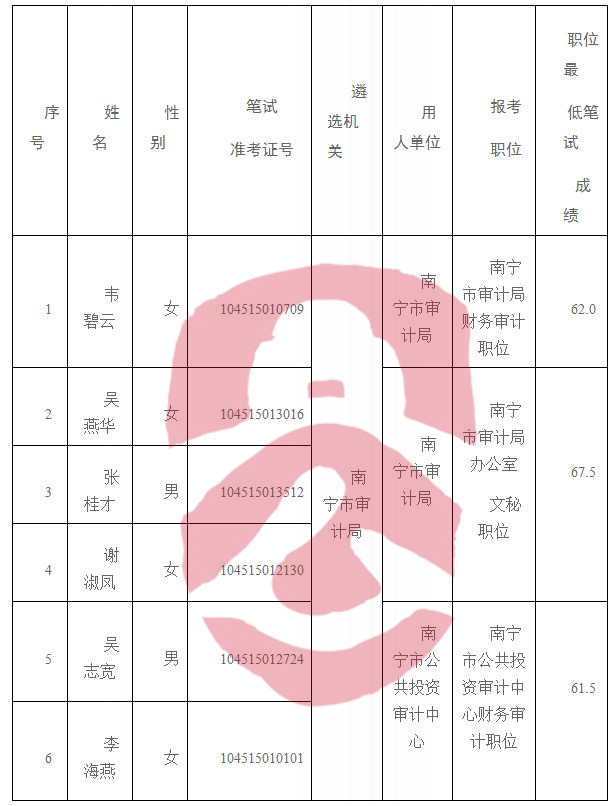 抚宁县审计局最新招聘公告详解