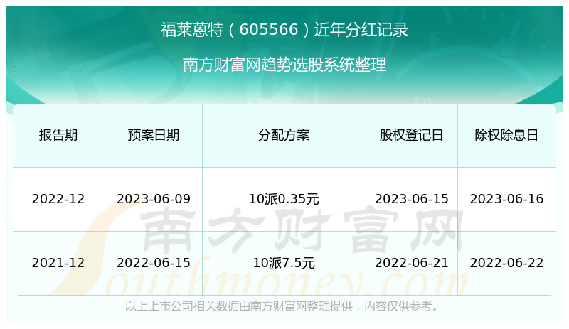 2024新奥历史开奖记录19期,全面分析应用数据_特别版83.46