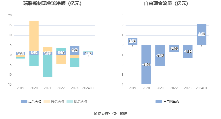 2024新澳资料免费大全,快速响应计划分析_增强版169.213