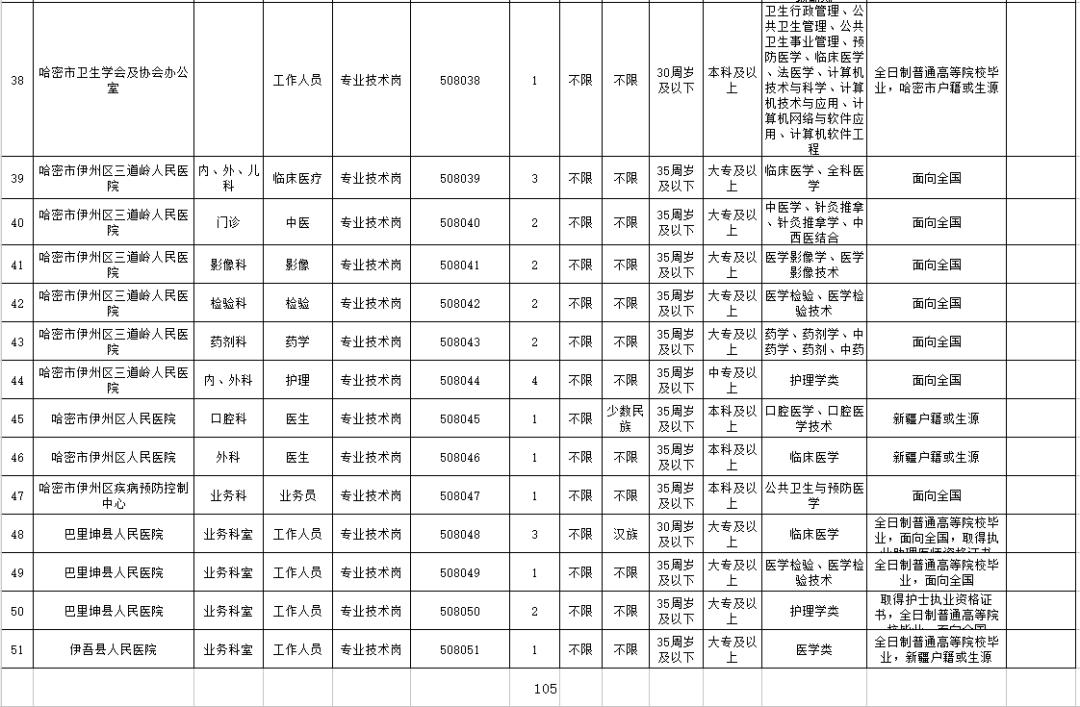 赛罕区计划生育委员会最新招聘信息与工作概述概览