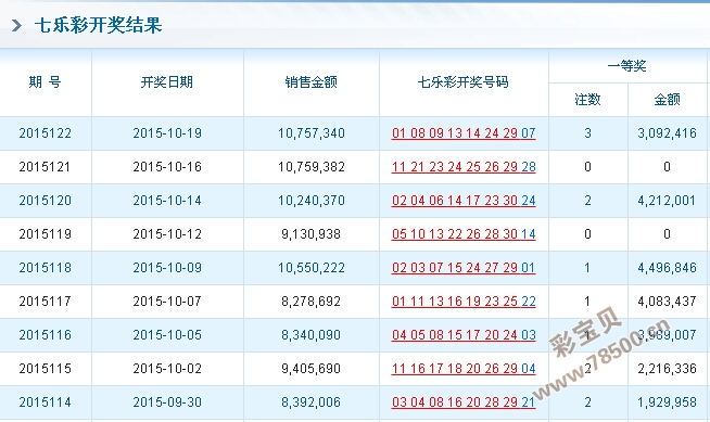 477777最快开奖记录,快捷问题处理方案_8K77.499