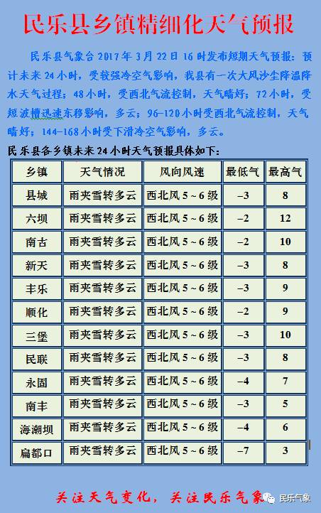 卓洛村委会天气预报更新通知