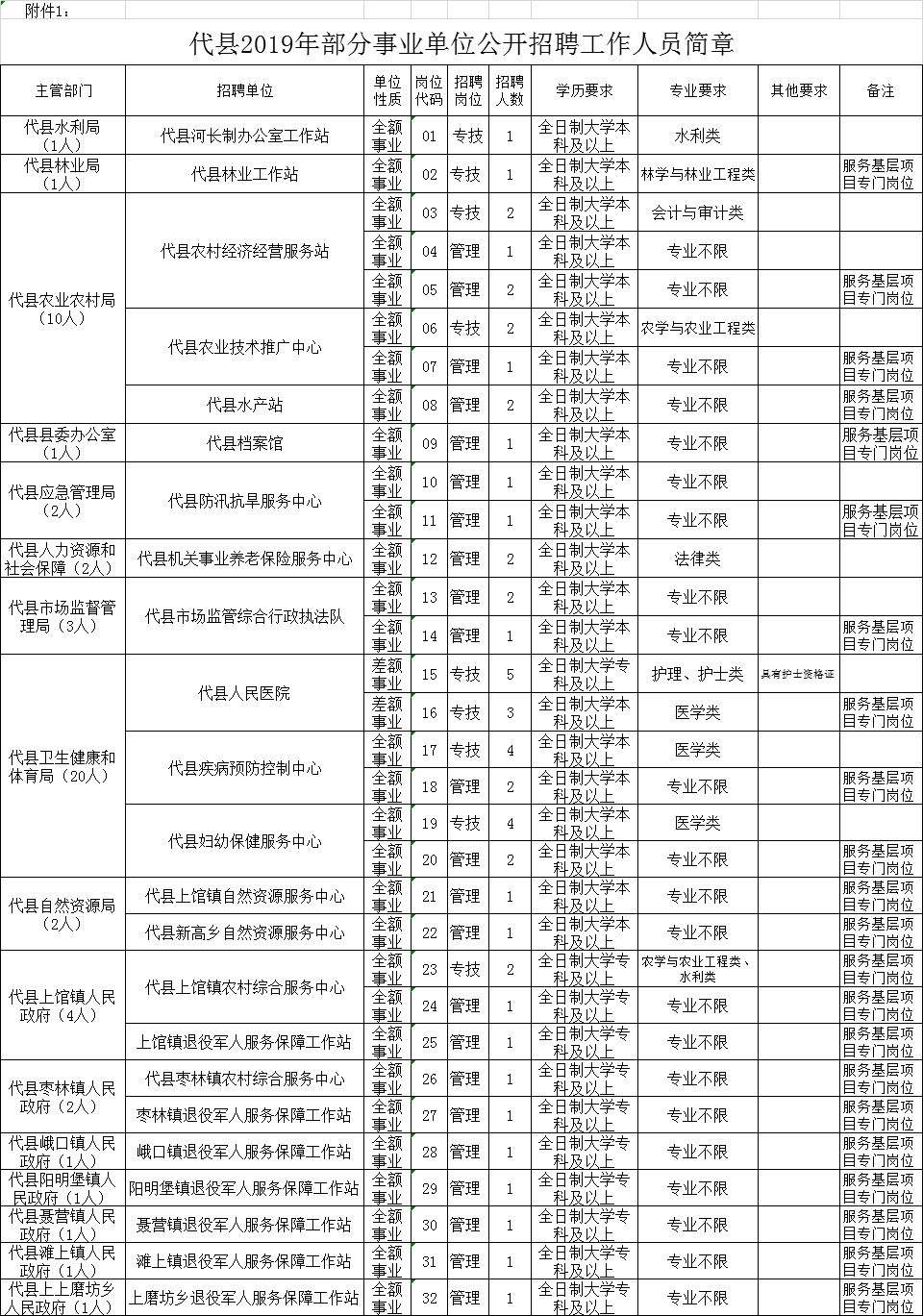 托克托县特殊教育事业单位领导团队最新概述