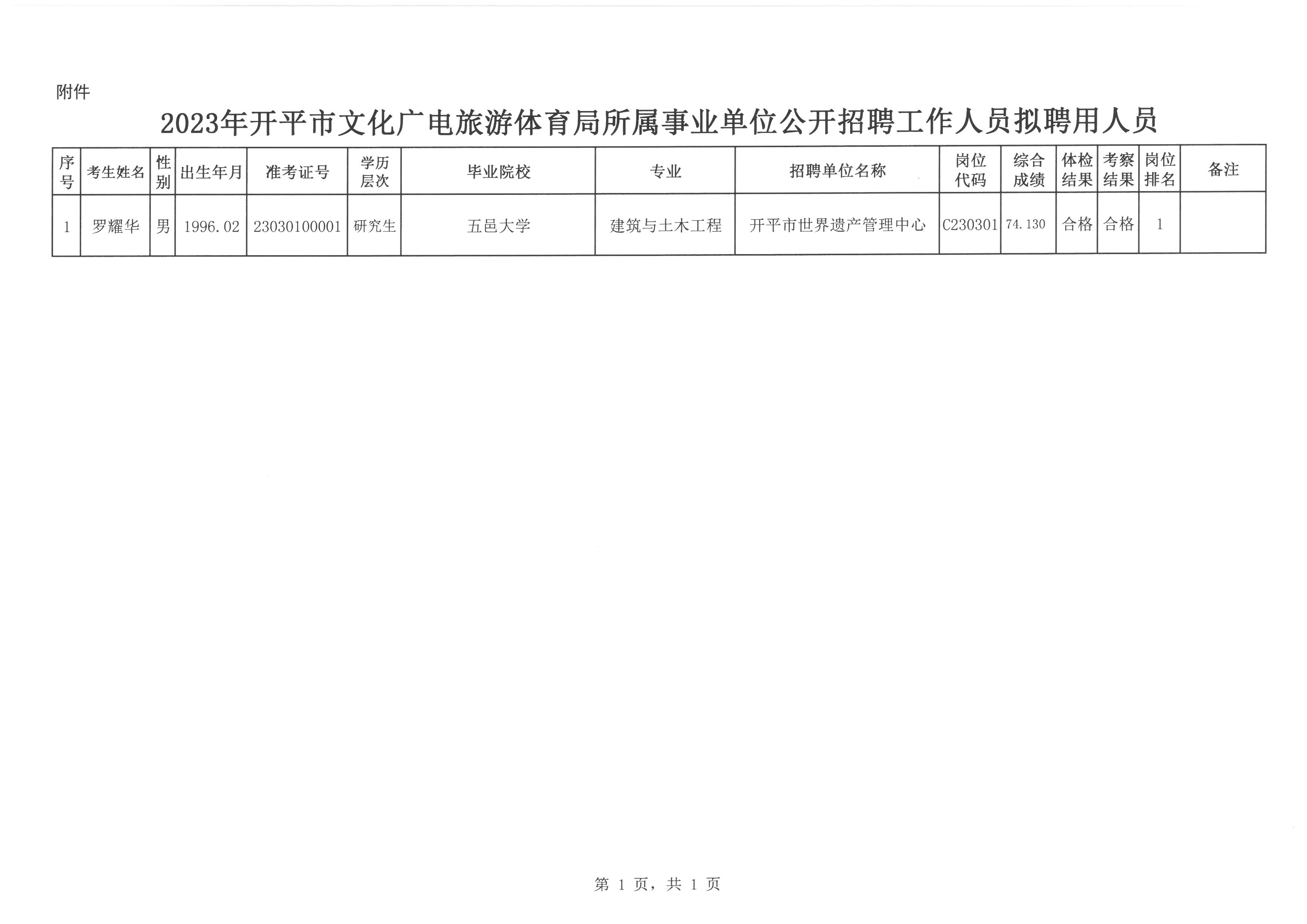 镇宁布依族苗族自治县文化广电体育和旅游局招聘新资讯详解