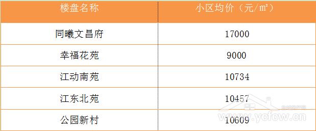 盐都区小学最新动态报道