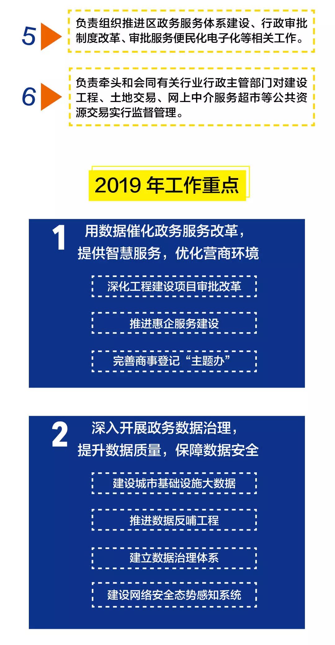 城关区数据和政务服务局最新领导团队概述