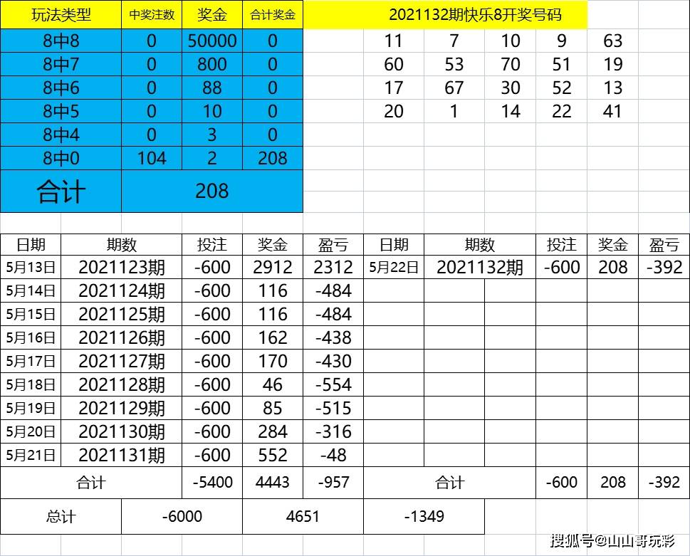 三中三免费公开期期三中三,仿真实现方案_WP版68.712