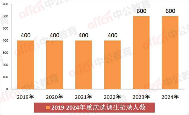 2024六开彩天天免费资料大全,精细策略分析_M版37.285