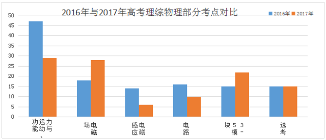 2024香港今期开奖号码,综合分析解释定义_Ultra17.287