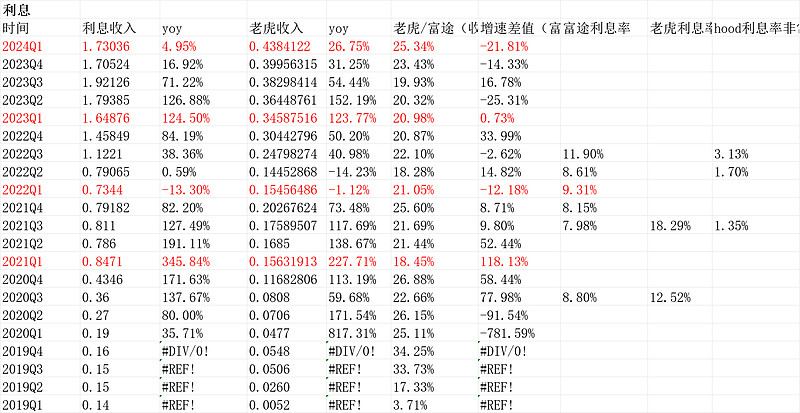 新2024奥门兔费资料,深入数据执行解析_战略版49.292