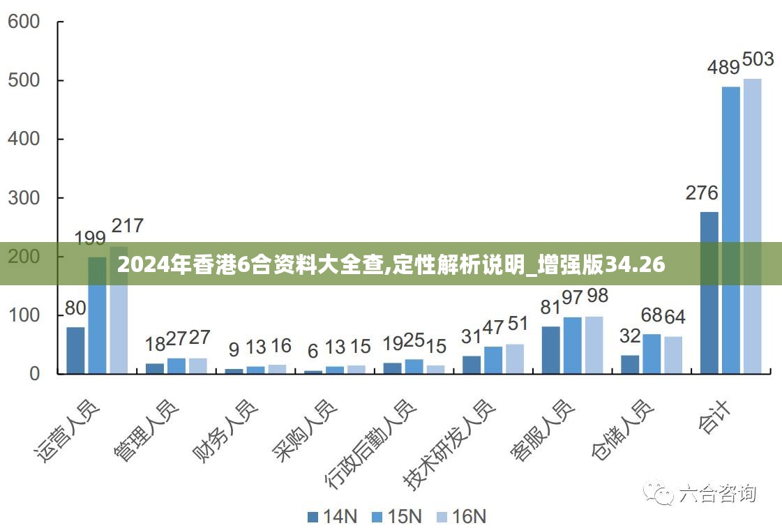 2024年香港最准的资料,统计分析解释定义_尊享款88.431