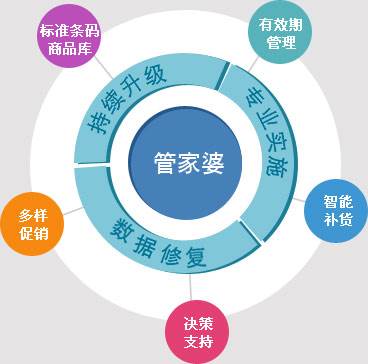 7777788888管家婆凤凰,安全策略评估方案_Harmony款86.392