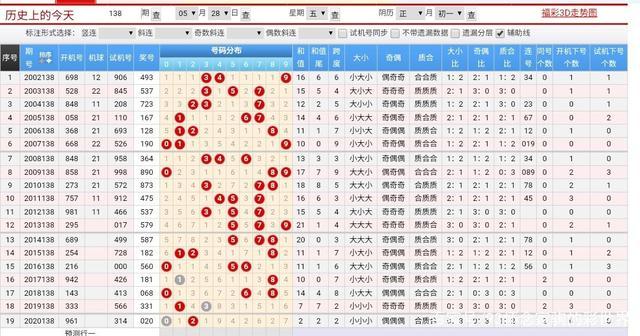 澳门三肖三码精准100%新华字典,精细策略分析_XP39.130