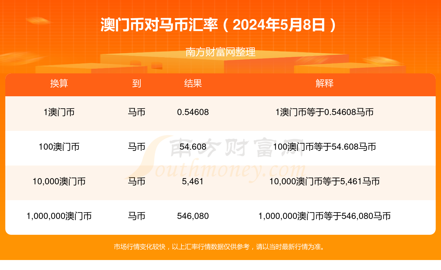 2024年澳门特马今晚号码,全面分析应用数据_苹果款56.500