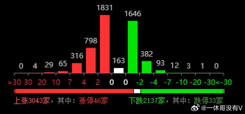 新澳今晚三中三必中一组,实地研究解释定义_HarmonyOS94.958