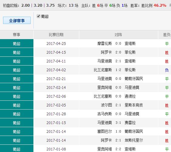 435050cσm查询澳彩资料,深入数据执行应用_静态版38.462