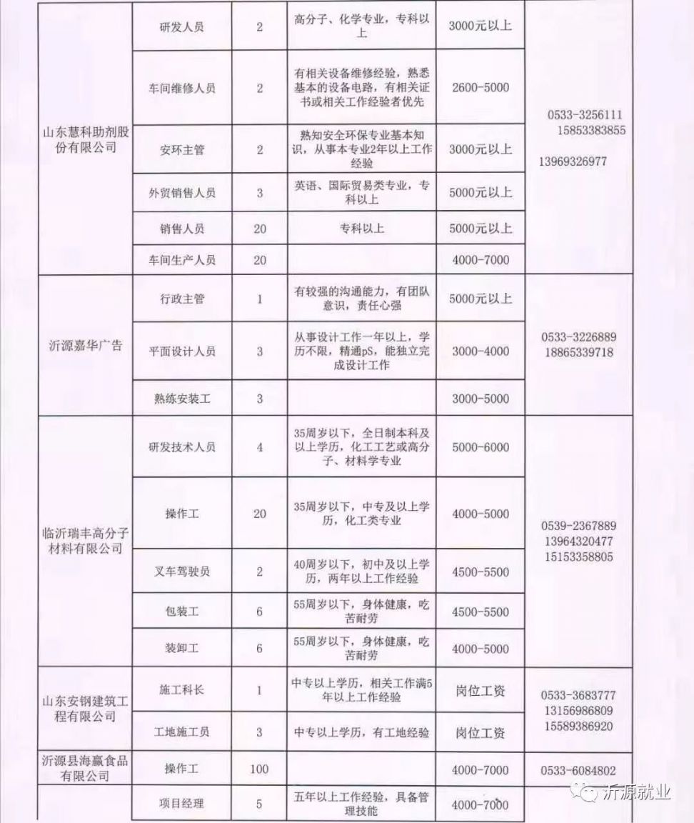 长清区剧团最新招聘启事