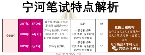 宁河县小学最新招聘信息汇总