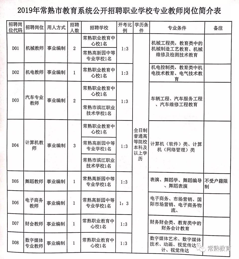 蚌山区特殊教育事业单位招聘信息与动态分析概览