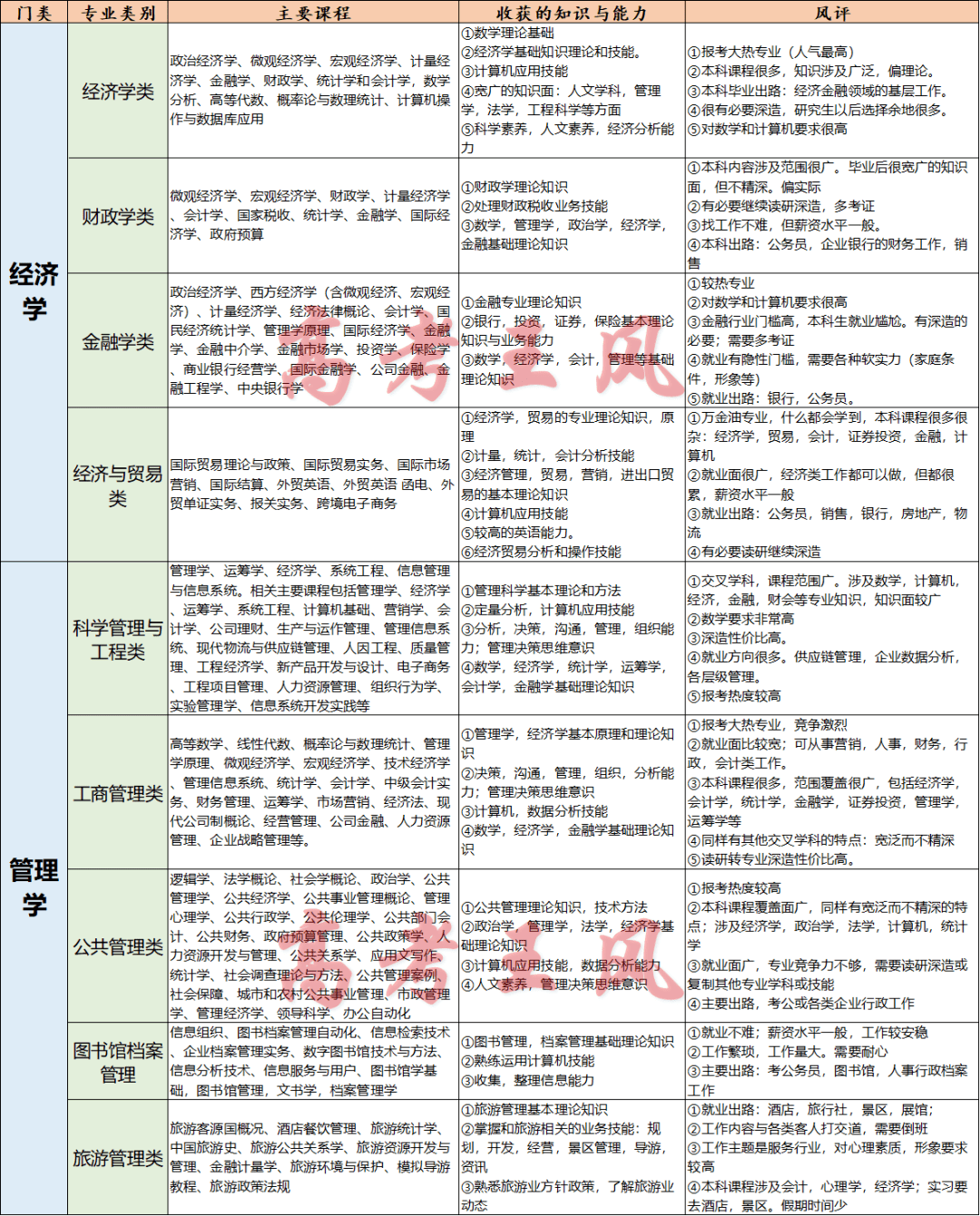 2024新奥正版资料免费大全,专业调查解析说明_Essential88.916