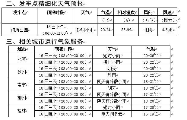 北海乡最新天气预报概览