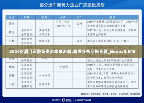 2024新邃门正版免费资本车,实地评估说明_Nexus36.703