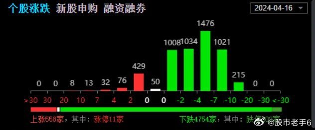 澳门天天彩期期精准,数据分析驱动决策_HarmonyOS80.392