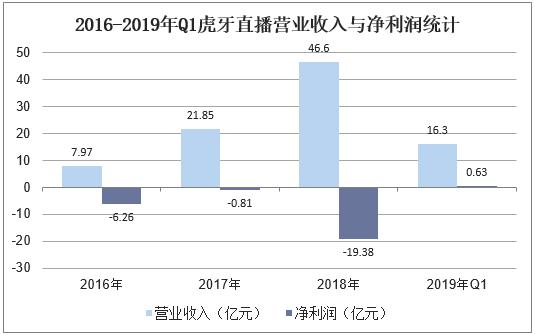 澳门4949最快开奖直播今天,效率资料解释定义_7DM20.400